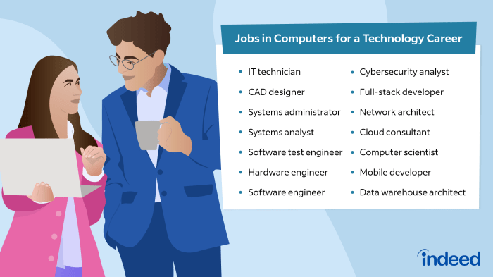 List Of Careers List Of Careers