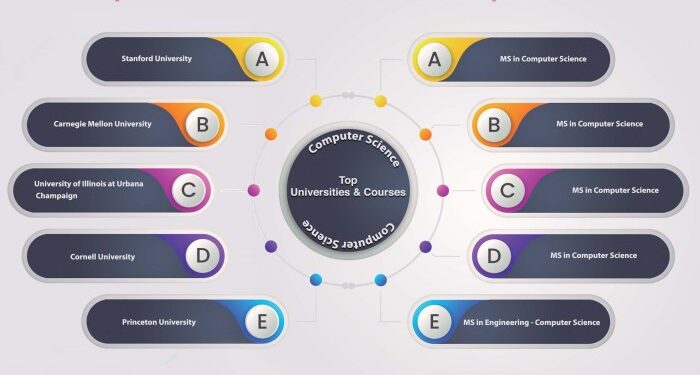 2025 Best Colleges with Computer and Information Systems Security ...